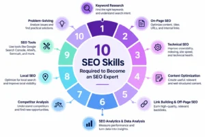 10 SEO Skills