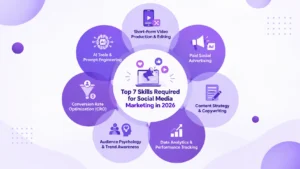Social Media Marketing